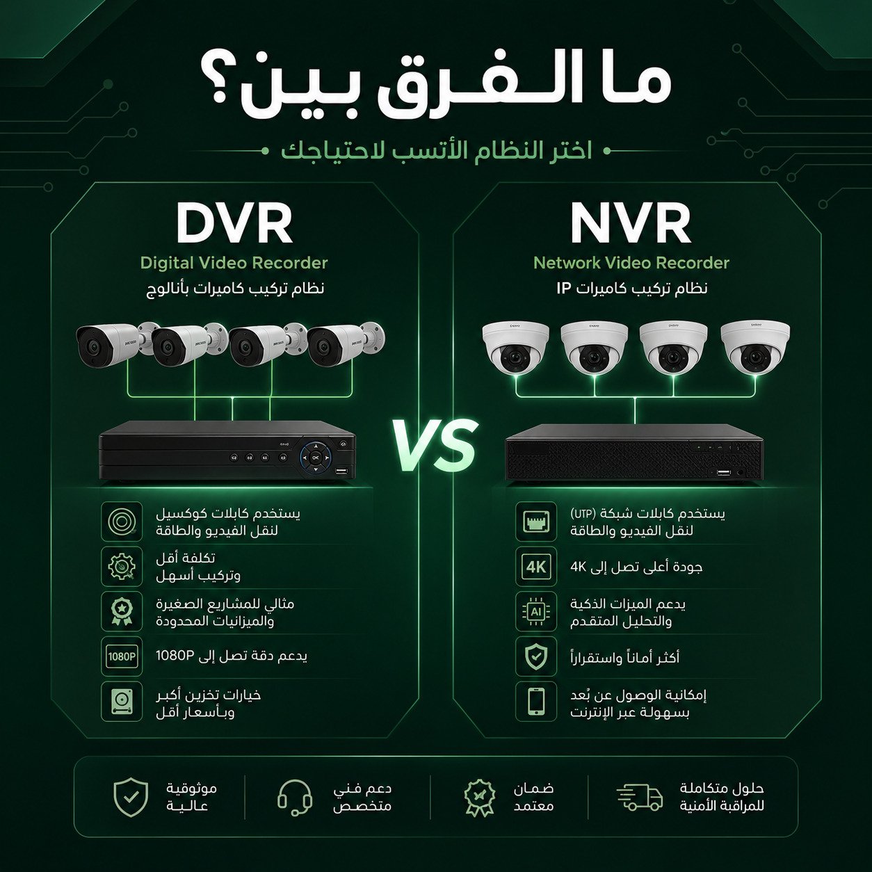الفرق بين DVR و NVR: دليلك الشامل لاختيار نظام المراقبة المناسب