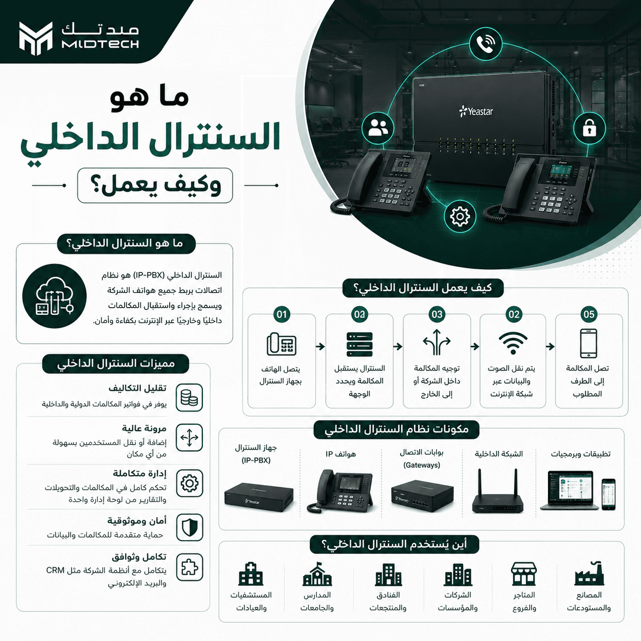 ما هو السنترال الداخلى وكيف يعمل؟