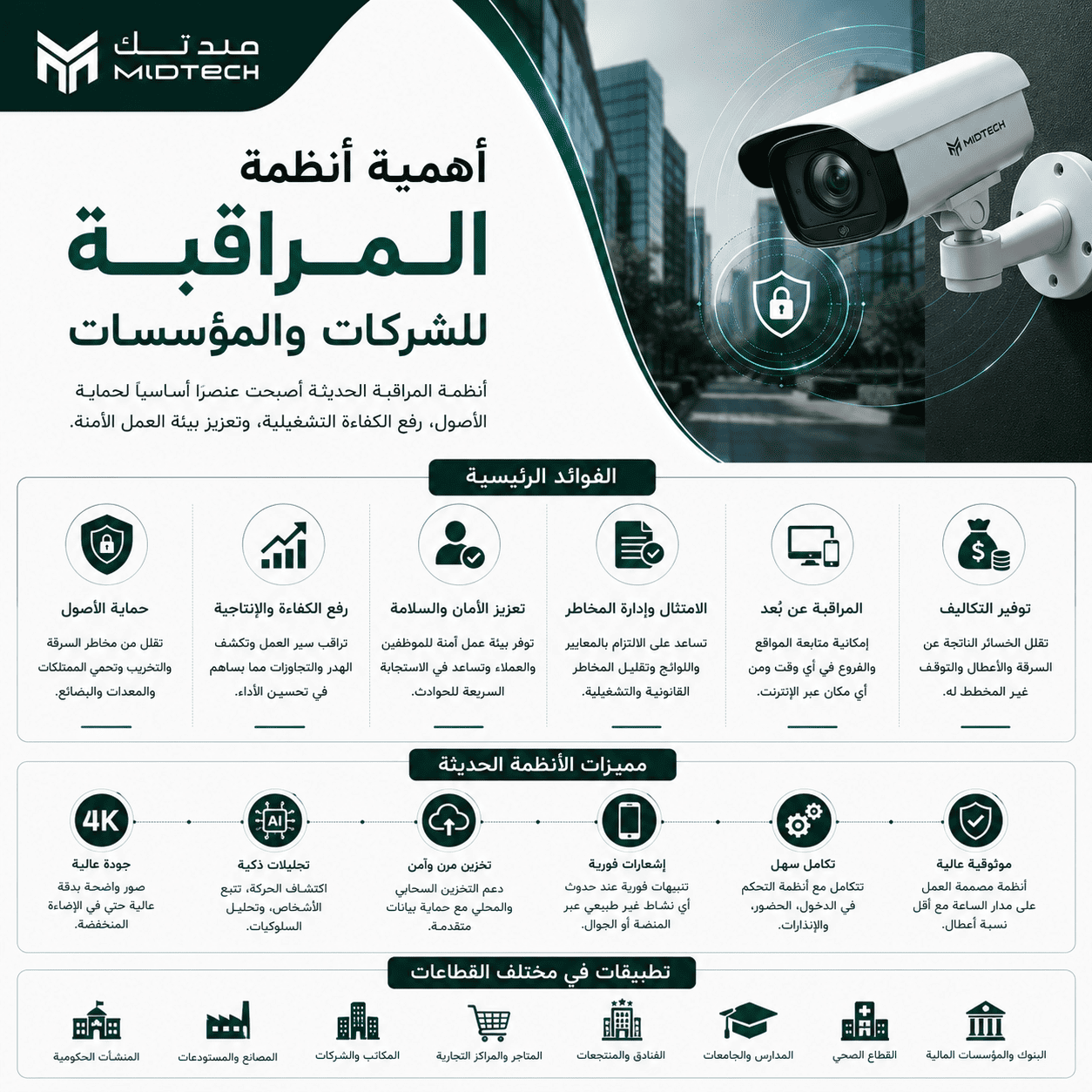 أهمية أنظمة المراقبة للشركات والمؤسسات (أداة حماية وإدارة)