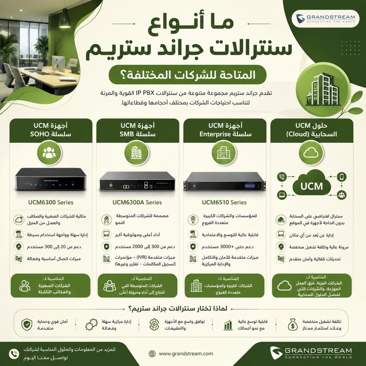 ما أنواع سنترالات جراند ستريم المتاحة للشركات المختلفة؟