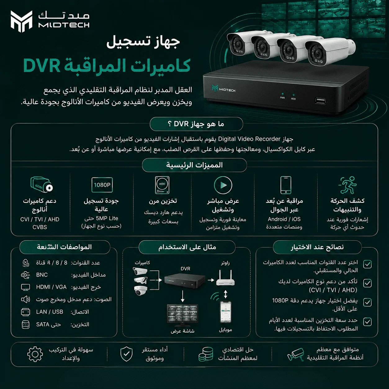 ما هو جهاز تسجيل كاميرات المراقبة DVR؟