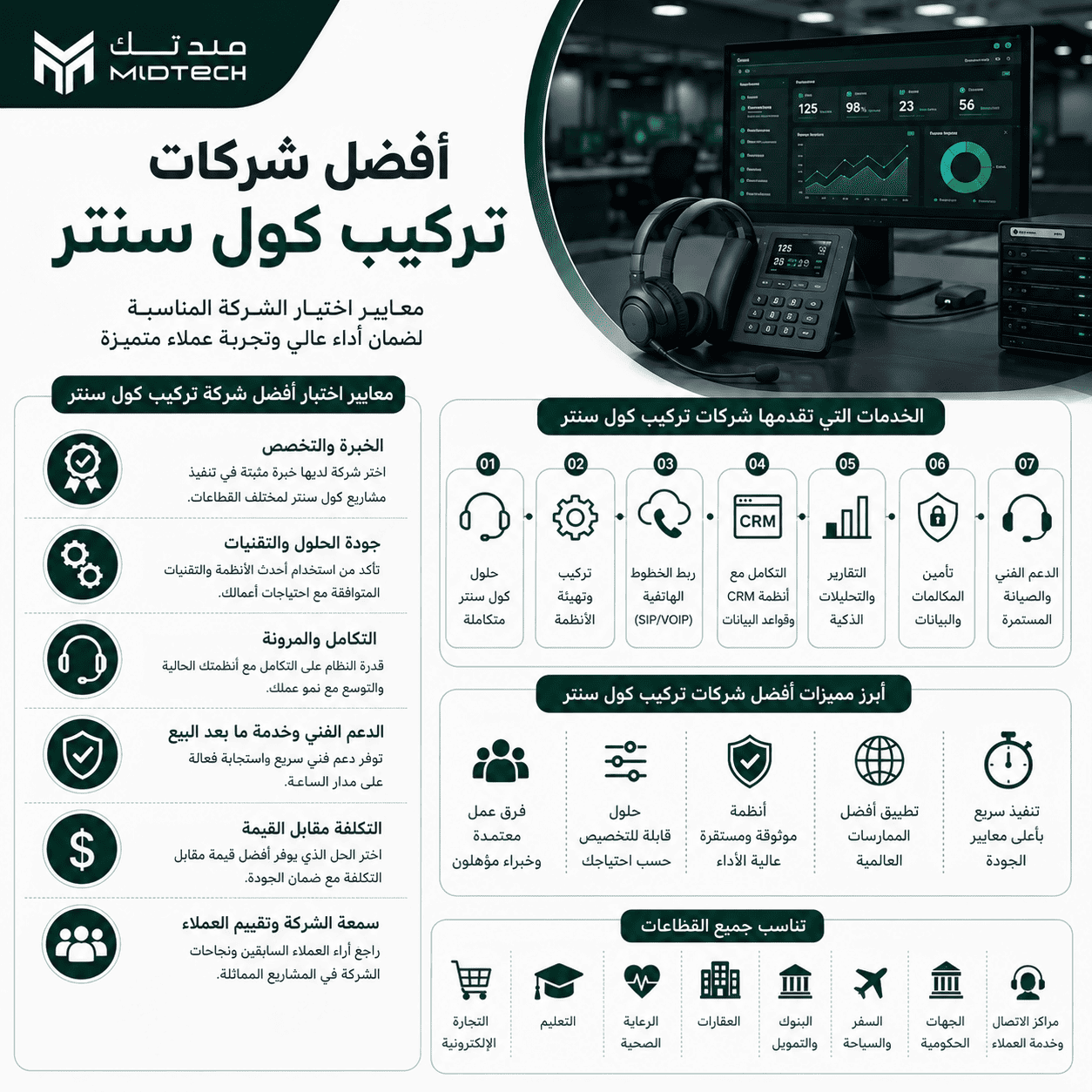 أفضل شركات تركيب كول سنتر في السعودية: