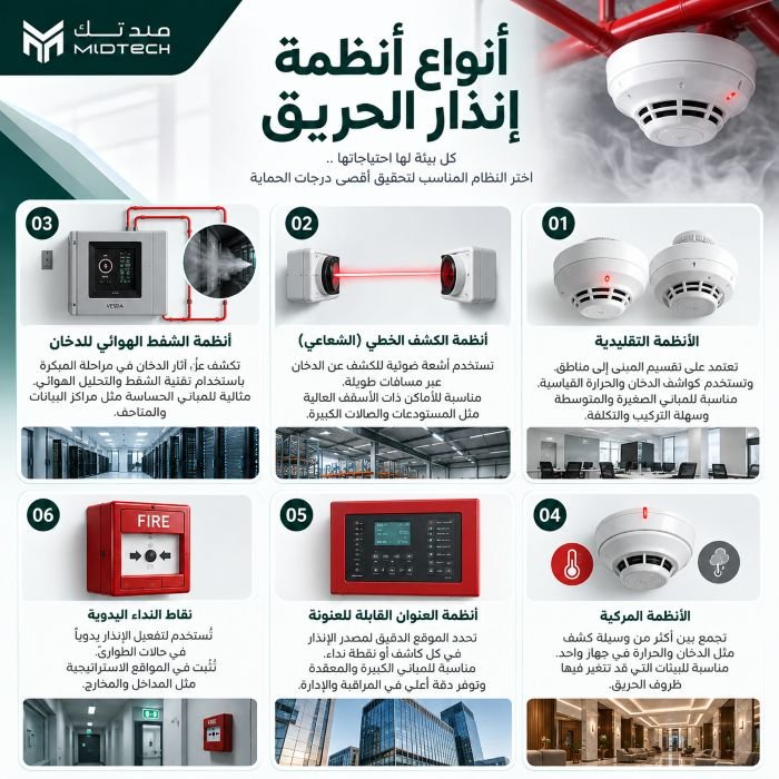 أنواع أنظمة إنذار الحريق