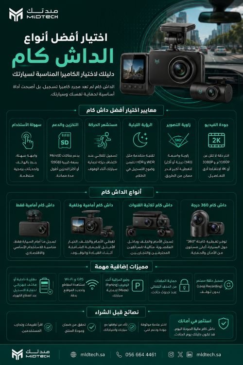 اختيار أفضل أنواع انواع الداش كام