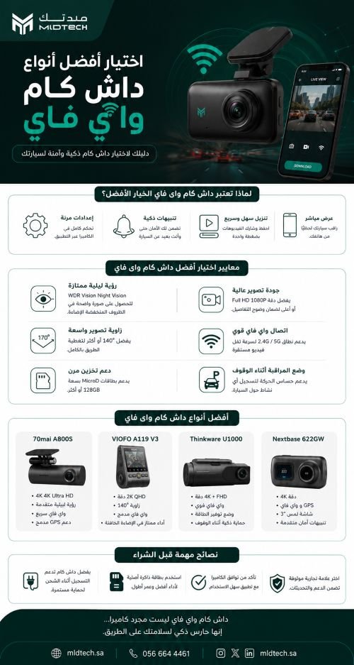 اختيار أفضل أنواع داش كام واي فاي