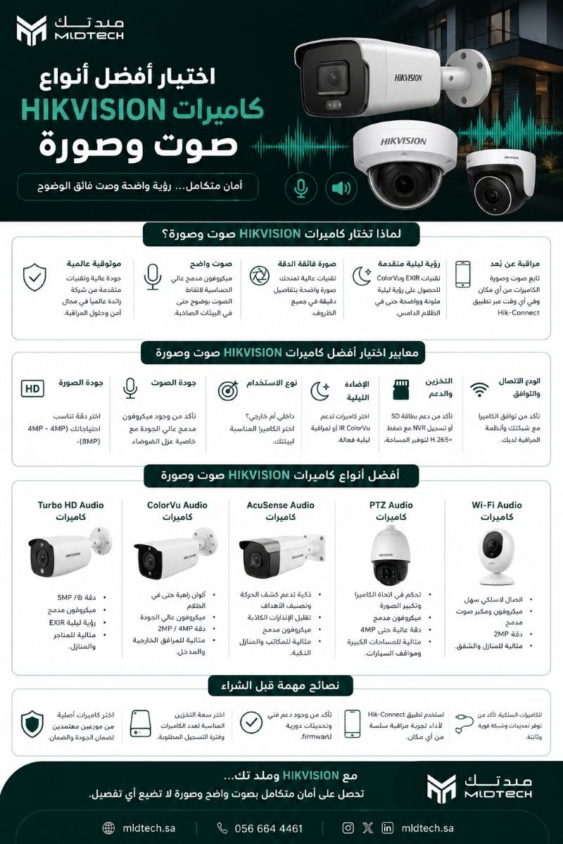 اختيار أفضل أنواع كاميرات hikvision صوت وصورة