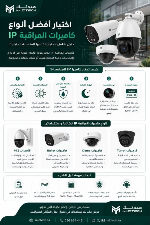 اختيار أفضل أنواع كاميرات المراقبة IP