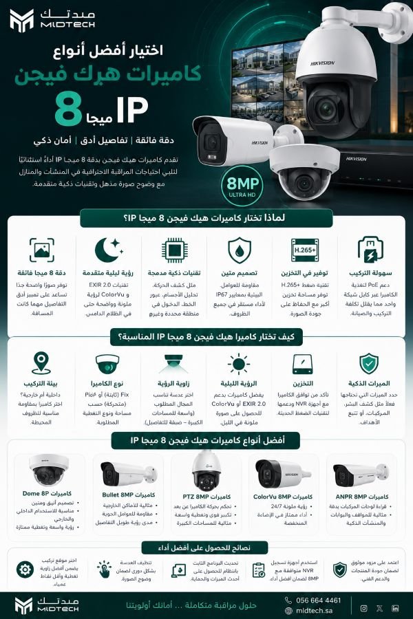 اختيار أفضل أنواع كاميرات هيك فيجن 8 ميجا ip