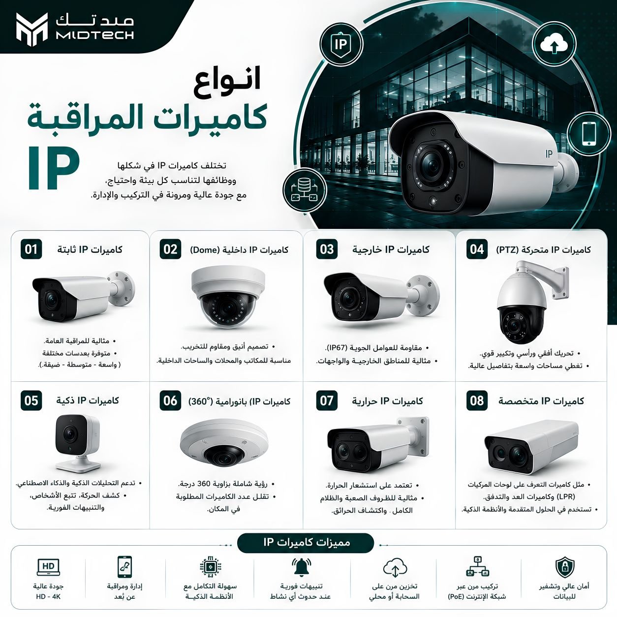 أنواع كاميرات المراقبة IP