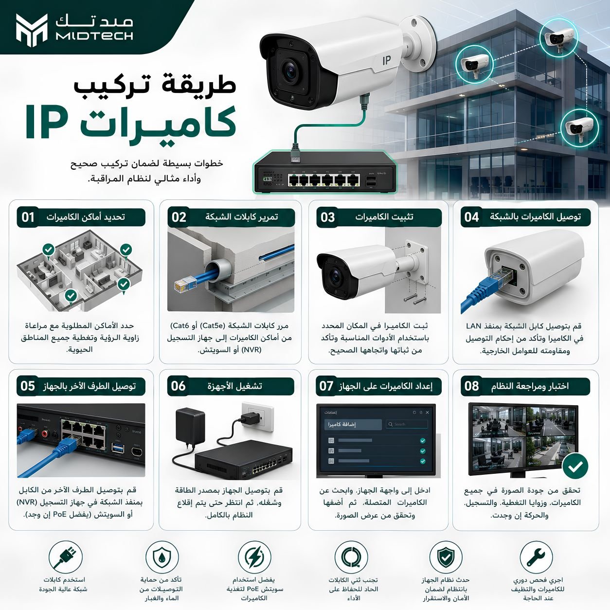 طريقة تركيب كاميرات ip