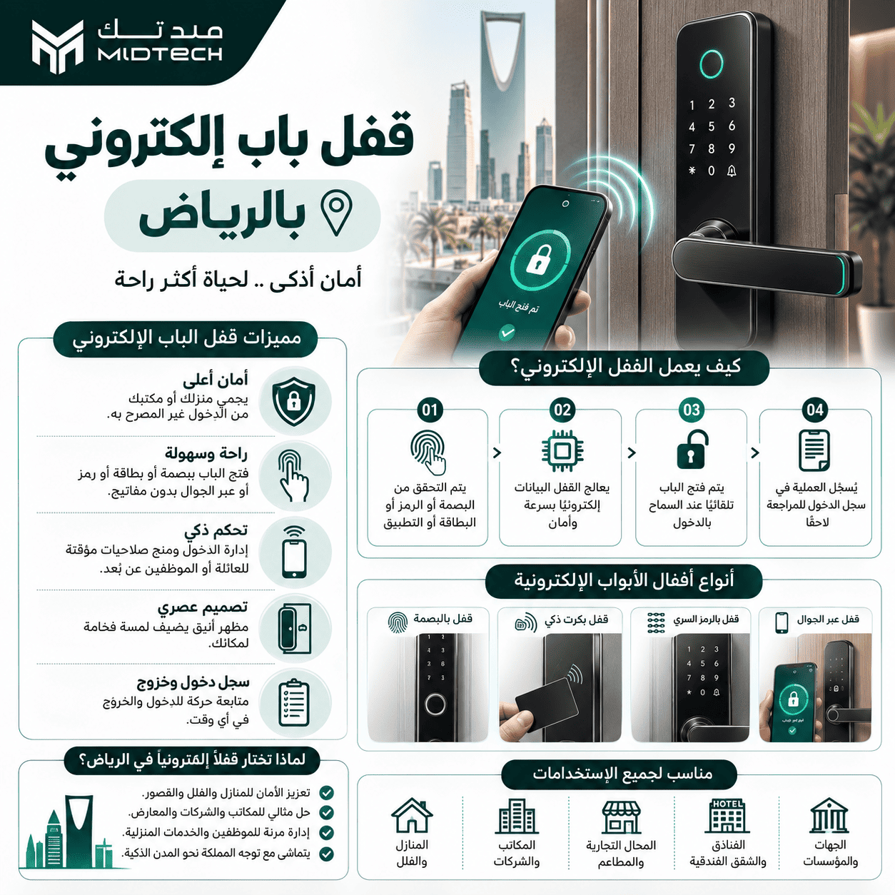 قفل باب الكتروني بالرياض لحماية أكثر ومرونة في الدخول