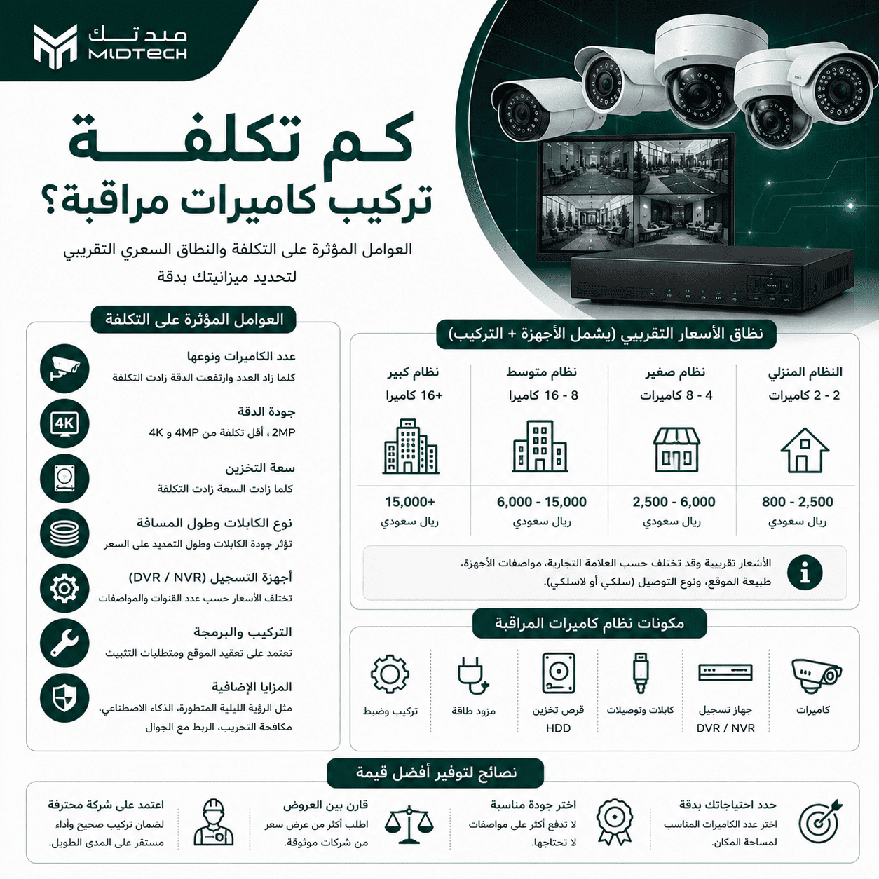كم تكلفة تركيب كاميرات مراقبة في السعودية؟