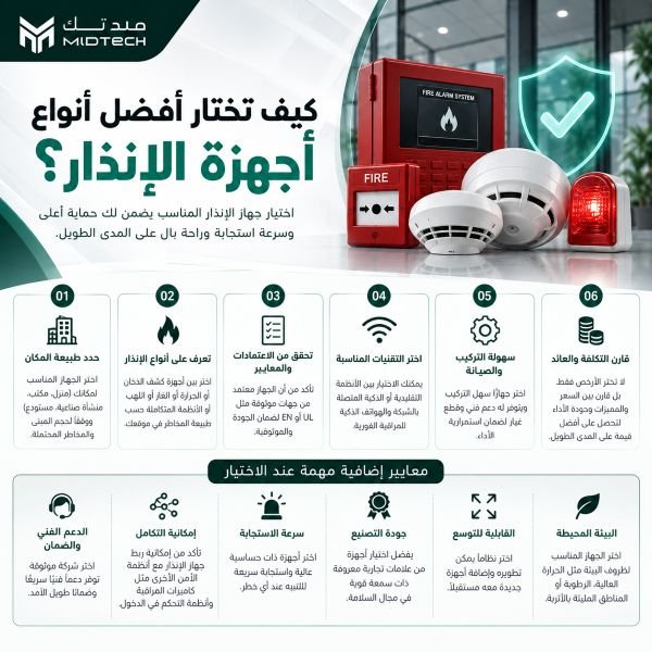كيف تختار افضل انواع اجهزة الانذار؟