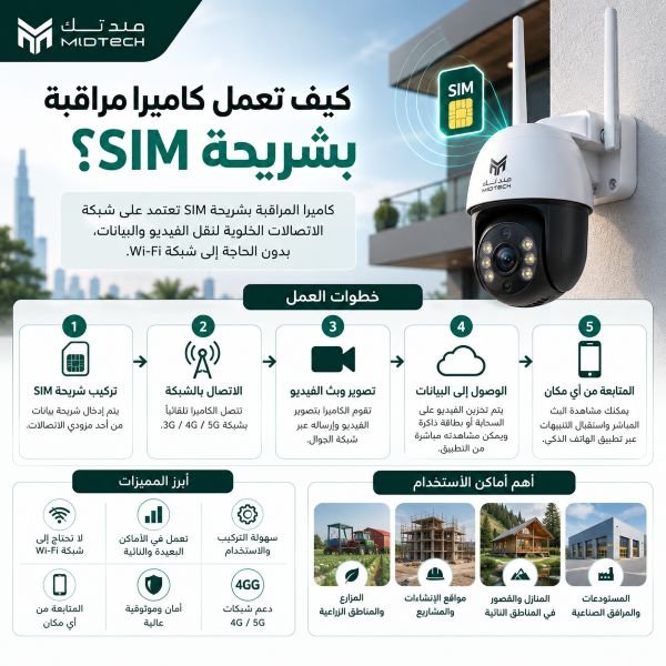 كيف تعمل كاميرا مراقبة بشريحة SIM؟