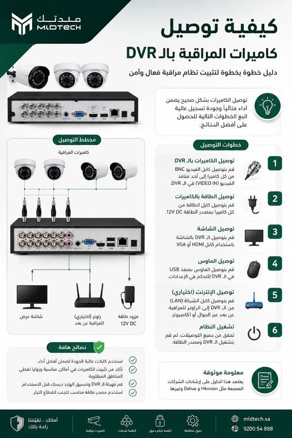 كيفية توصيل كاميرات المراقبة بالـ DVR