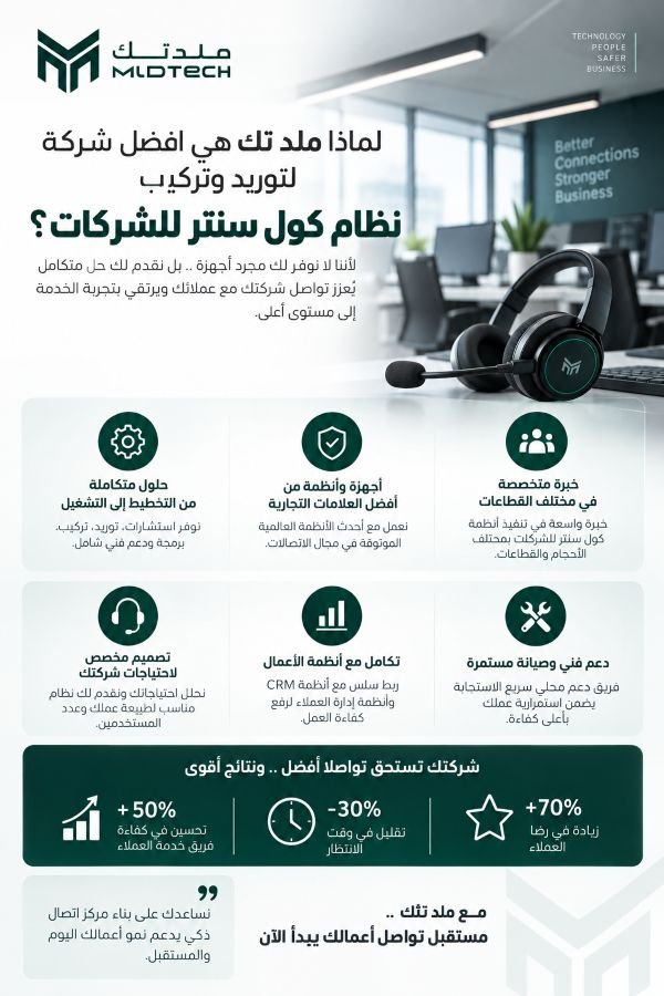 لماذا ملد تك هي افضل شركة توريد وتركيب نظام كول سنتر للشركات ؟