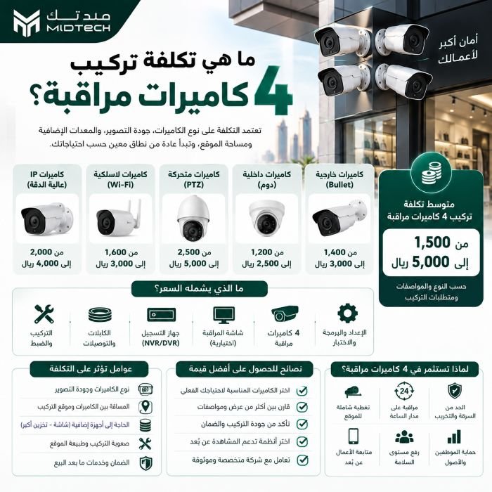 ما هي تكلفة تركيب 4 كاميرات مراقبة؟