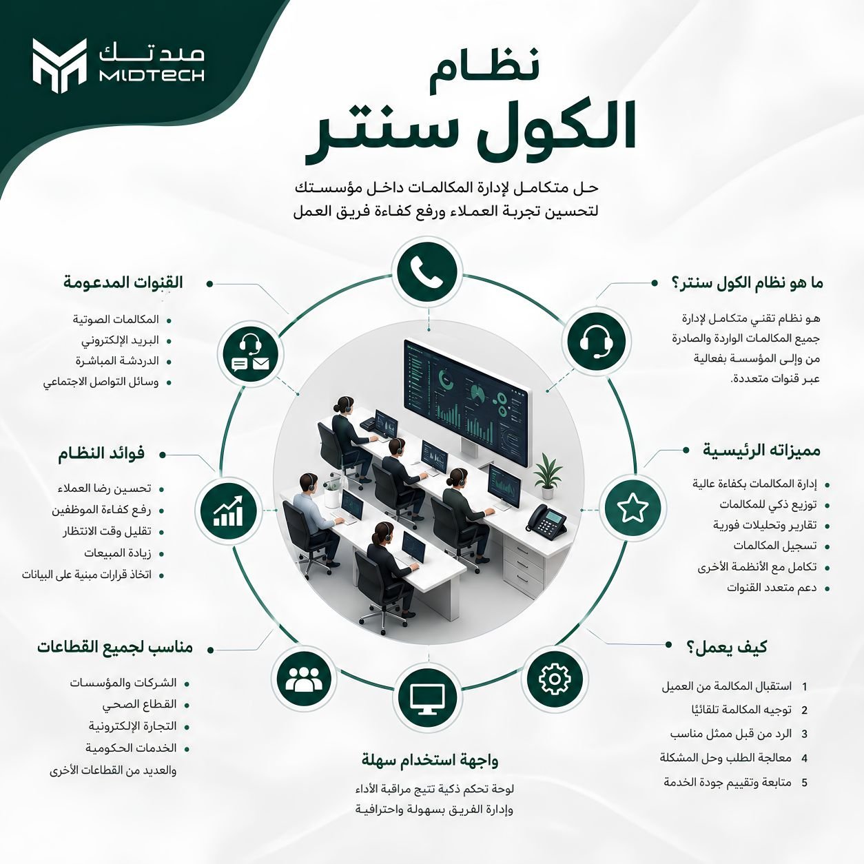 نظام الكول سنتر: ما هو وكيف يعمل؟
